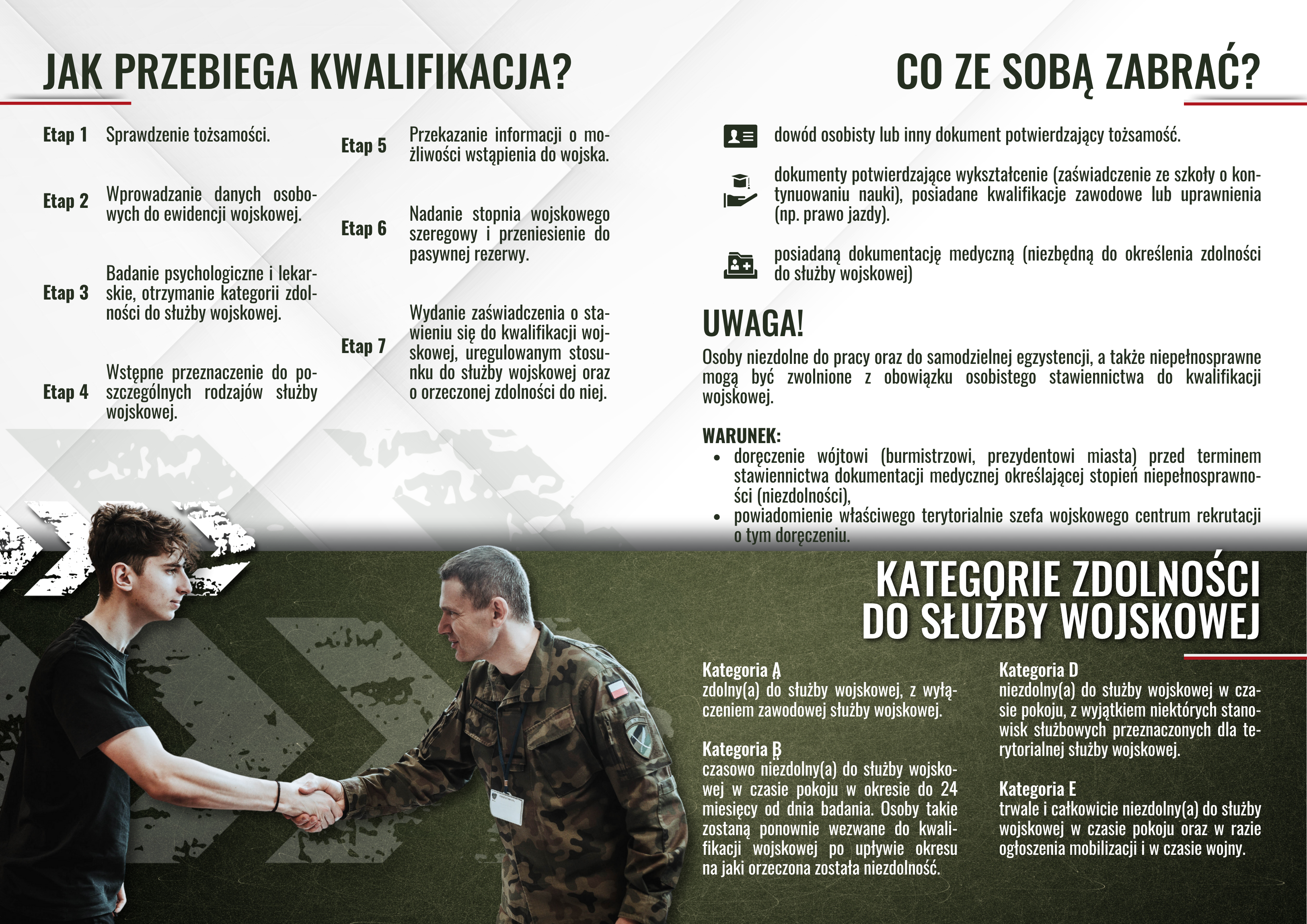 Plakat, informujący o etapach kwalifikacji wojskowej, dostępny w formie filmiku wyżej.
