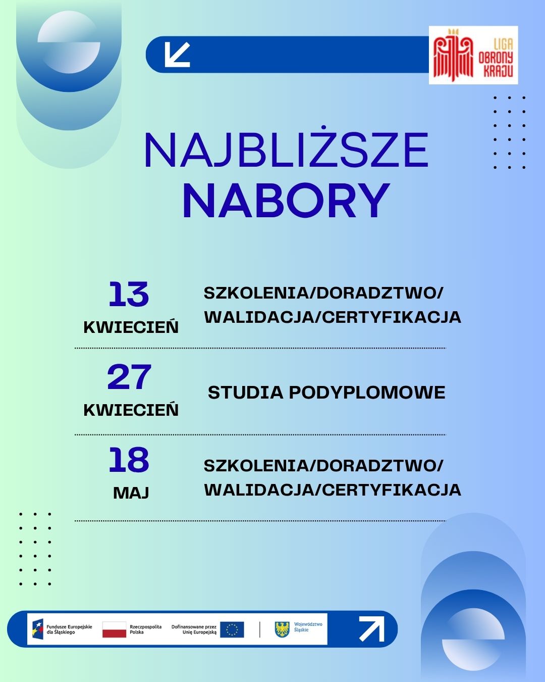 Plakat informujący o naborach do projektów: 13 kwietnia Szkolenia/doradztwo/walidacja/certyfikacja, 27 Kwiecień  studia podyplomowe oraz 18 maj Szkolenia/doradztwo/walidacja/certyfikacja.
