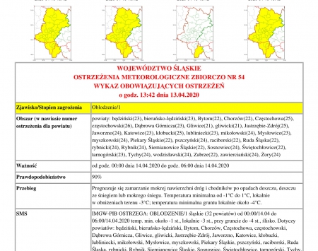 OSTRZEŻENIA METEOROLOGICZNE ZBIORCZO NR 54
