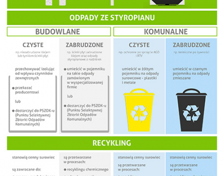 Odpady ze styropianu to naprawdę cenny surowiec