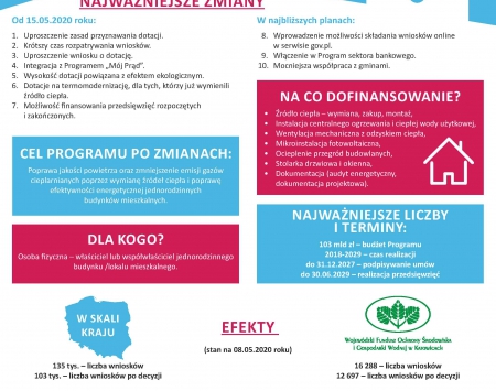 Program Czyste Powietrze - nowa odsłona