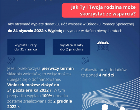 Informacja o wnioskach na dodatek osłonowy
