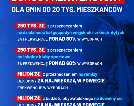 Bonus frekwencyjny