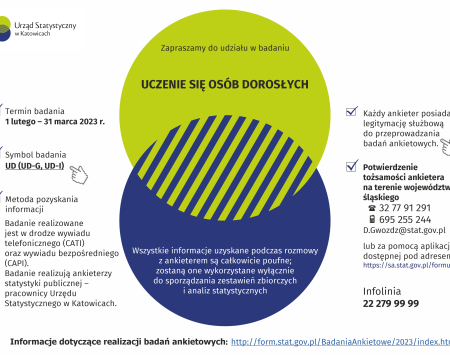 Badanie ankietowe - Uczenie się osób dorosłych