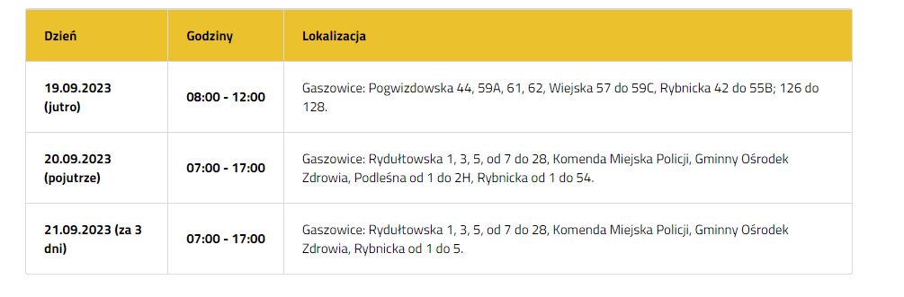 Planowane wyłaczenia prądu.